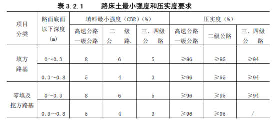 室內(nèi)土工試驗(yàn)的指標(biāo)變化,室內(nèi)土工試驗(yàn)指標(biāo) 行業(yè)新聞 第2張 室內(nèi)土工試驗(yàn)的指標(biāo)變化,室內(nèi)土工試驗(yàn)指標(biāo) 行業(yè)新聞 第2張