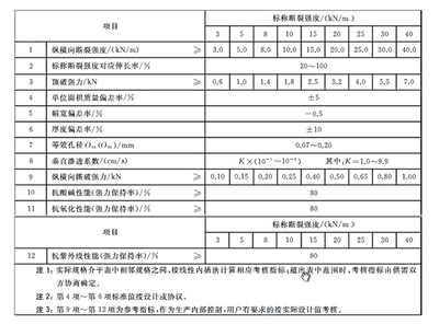 室內(nèi)土工試驗(yàn)的指標(biāo)變化,室內(nèi)土工試驗(yàn)指標(biāo) 行業(yè)新聞 第4張 室內(nèi)土工試驗(yàn)的指標(biāo)變化,室內(nèi)土工試驗(yàn)指標(biāo) 行業(yè)新聞 第4張