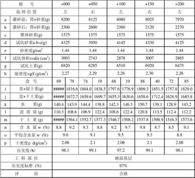 室內(nèi)土工試驗(yàn)的指標(biāo)變化,室內(nèi)土工試驗(yàn)指標(biāo) 行業(yè)新聞 第5張 室內(nèi)土工試驗(yàn)的指標(biāo)變化,室內(nèi)土工試驗(yàn)指標(biāo) 行業(yè)新聞 第5張
