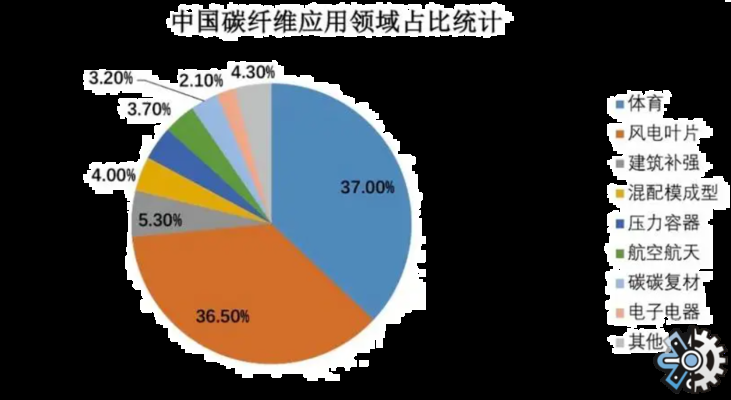 碳纖維板質量等級對比，碳纖維板質量等級對比，性能、標準與應用差異全解析 行業新聞 第2張