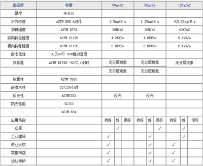 巖棉板物理性能檢測方法，巖棉板物理性能檢測方法全解析 行業新聞 第4張