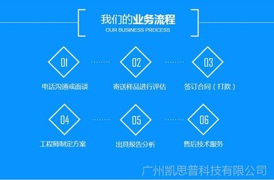碳纖維材料的耐腐蝕性能評估，碳纖維材料耐腐蝕性能評估，特性、方法 行業新聞 第4張