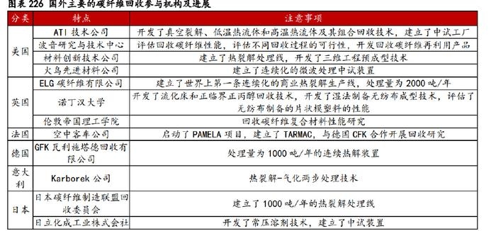 碳纖維材料的耐腐蝕性能評估，碳纖維材料耐腐蝕性能評估，特性、方法 行業新聞 第5張