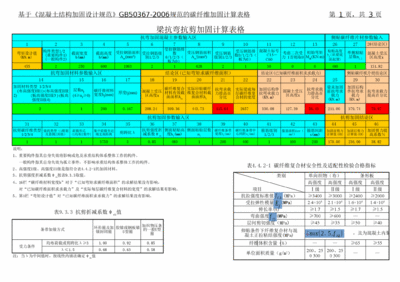 碳纖維加固面積計算實例，碳纖維加固面積計算實例