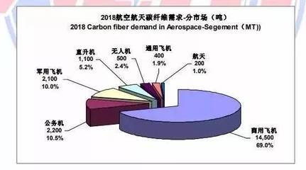 碳纖維材料在航空航天的應用案例，碳纖維材料，航空航天領域的卓越應用實例