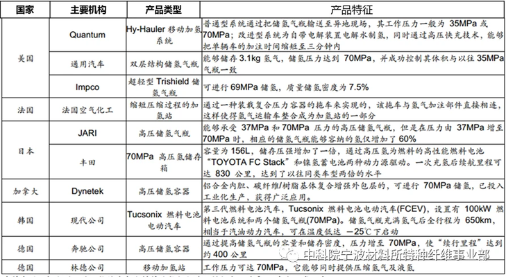 碳纖維儲氫罐安全性研究，碳纖維儲氫罐安全性的多維度剖析與保障策略研究