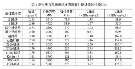 碳纖維加固材料成本控制,碳纖維加固材料成本控制策略與方法研究 行業新聞 第3張 碳纖維加固材料成本控制,碳纖維加固材料成本控制策略與方法研究 行業新聞 第3張