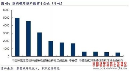 碳纖維加固材料成本控制,碳纖維加固材料成本控制策略與方法研究 行業新聞 第5張 碳纖維加固材料成本控制,碳纖維加固材料成本控制策略與方法研究 行業新聞 第5張