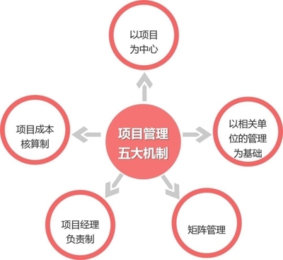 項目經理責任制成功經驗，項目經理責任制，成功經驗與實踐之道 行業新聞 第4張