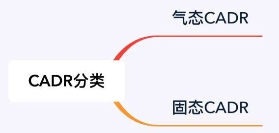 室內空氣凈化器選購指南，室內空氣凈化器選購全攻略