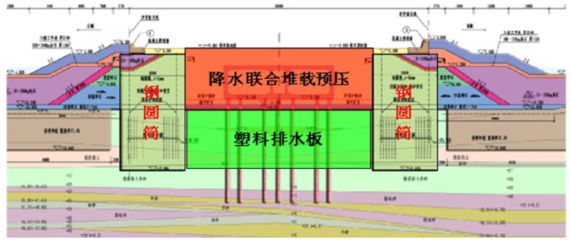 特殊地質條件下地基加固技術，攻克特殊地質，地基加固技術全 行業新聞 第5張