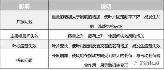 碳纖維復合材料的層間剪切強度,探秘碳纖維復合材料關鍵性能,層間剪切強度的奧秘與 行業新聞 第1張 碳纖維復合材料的層間剪切強度,探秘碳纖維復合材料關鍵性能,層間剪切強度的奧秘與 行業新聞 第1張