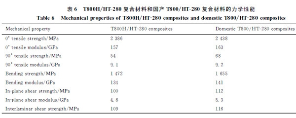 碳纖維復合材料的層間剪切強度,探秘碳纖維復合材料關鍵性能,層間剪切強度的奧秘與 行業新聞 第4張 碳纖維復合材料的層間剪切強度,探秘碳纖維復合材料關鍵性能,層間剪切強度的奧秘與 行業新聞 第4張