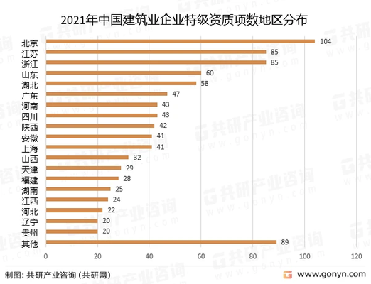 特種工程資質(zhì)市場(chǎng)前景分析，特種工程資質(zhì)市場(chǎng)前景，機(jī)遇與挑戰(zhàn) 行業(yè)新聞 第3張