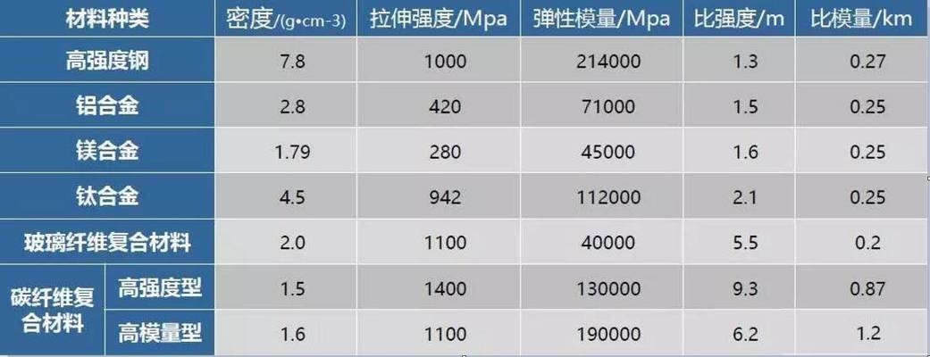 碳纖維材料在汽車領域的應用案例,碳纖維材料,汽車領域應用案例全解析 行業新聞 第2張 碳纖維材料在汽車領域的應用案例,碳纖維材料,汽車領域應用案例全解析 行業新聞 第2張