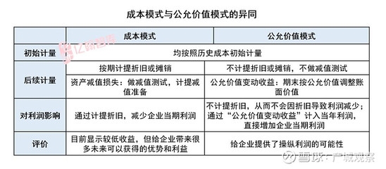 投資性房地產的公允價值評估方法,投資性房地產公允價值評估方法解析 行業新聞 第1張 投資性房地產的公允價值評估方法,投資性房地產公允價值評估方法解析 行業新聞 第1張