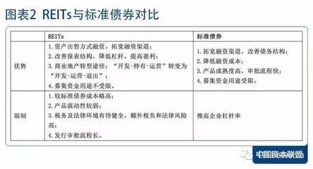 投資性房地產的公允價值評估方法,投資性房地產公允價值評估方法解析 行業新聞 第4張 投資性房地產的公允價值評估方法,投資性房地產公允價值評估方法解析 行業新聞 第4張