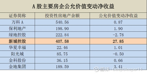 投資性房地產的公允價值評估方法,投資性房地產公允價值評估方法解析 行業新聞 第3張 投資性房地產的公允價值評估方法,投資性房地產公允價值評估方法解析 行業新聞 第3張