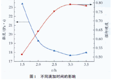 涂料黏度對附著力的影響機(jī)制，涂料黏度與附著力，影響機(jī)制