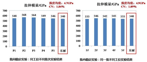 碳纖維材料性能測試方法,碳纖維材料性能測試方法 行業(yè)新聞 第1張 碳纖維材料性能測試方法,碳纖維材料性能測試方法 行業(yè)新聞 第1張