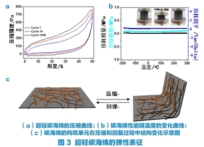 碳纖維材料性能測試方法,碳纖維材料性能測試方法 行業(yè)新聞 第5張 碳纖維材料性能測試方法,碳纖維材料性能測試方法 行業(yè)新聞 第5張