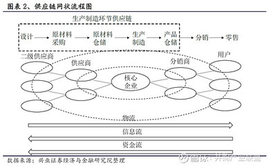 物流管理系統(tǒng)優(yōu)化案例分析,物流管理系統(tǒng)優(yōu)化案例,提升效率與效益 行業(yè)新聞 第5張 物流管理系統(tǒng)優(yōu)化案例分析,物流管理系統(tǒng)優(yōu)化案例,提升效率與效益 行業(yè)新聞 第5張