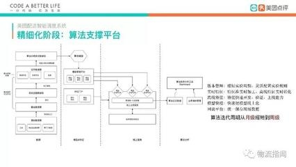 物流管理系統(tǒng)優(yōu)化案例分析,物流管理系統(tǒng)優(yōu)化案例,提升效率與效益 行業(yè)新聞 第4張 物流管理系統(tǒng)優(yōu)化案例分析,物流管理系統(tǒng)優(yōu)化案例,提升效率與效益 行業(yè)新聞 第4張