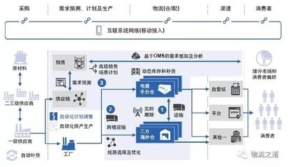 物流管理系統(tǒng)優(yōu)化案例分析,物流管理系統(tǒng)優(yōu)化案例,提升效率與效益 行業(yè)新聞 第2張 物流管理系統(tǒng)優(yōu)化案例分析,物流管理系統(tǒng)優(yōu)化案例,提升效率與效益 行業(yè)新聞 第2張