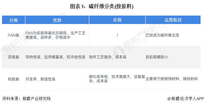 碳纖維材料行業競爭態勢，碳纖維材料行業，競爭態勢剖析與展望