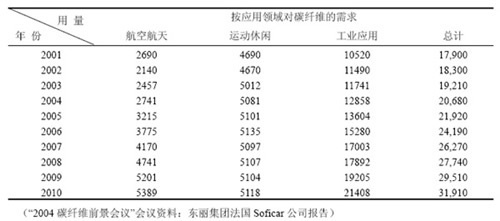 碳纖維布對抗宇宙輻射的影響，碳纖維布，抵御宇宙輻射的潛力之
