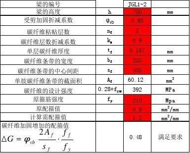 碳纖維加固成本效益評估，碳纖維加固成本效益評估，建筑結構加固的經(jīng)濟與性能之選