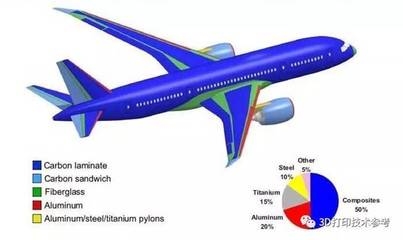 碳纖維材料在航空航天領域的應用案例，碳纖維材料于航空航天領域的應用實例解析