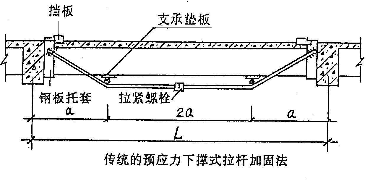預應力加固法應用范圍，預應力加固法應用范圍全解析 行業新聞 第3張