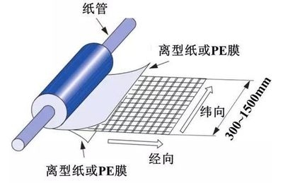 碳纖維預浸料解凍最佳溫度，碳纖維預浸料解凍最佳溫度探究