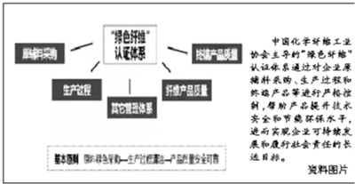 碳纖維材料環保認證流程