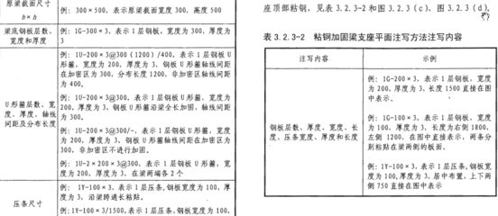 粘鋼加固設計規范詳解，粘鋼加固設計規范，要點解讀與