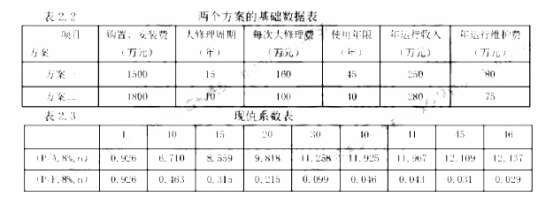 加固工程成本效益案例分析，某加固工程成本效益案例剖析，策略