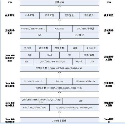 加固工程師職業發展路徑,加固工程師職業發展路徑 行業新聞 第2張 加固工程師職業發展路徑,加固工程師職業發展路徑 行業新聞 第2張