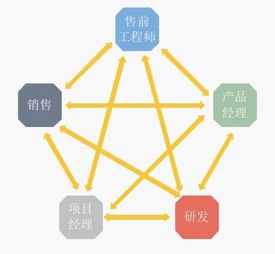 加固工程師職業發展路徑,加固工程師職業發展路徑 行業新聞 第4張 加固工程師職業發展路徑,加固工程師職業發展路徑 行業新聞 第4張