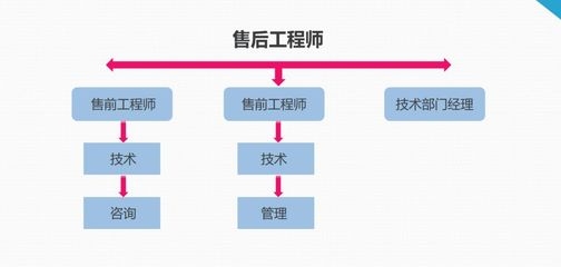 加固工程師職業發展路徑,加固工程師職業發展路徑 行業新聞 第5張 加固工程師職業發展路徑,加固工程師職業發展路徑 行業新聞 第5張