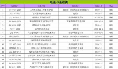 加固工程驗收標準更新,加固工程驗收標準更新,新要求與 行業新聞 第1張 加固工程驗收標準更新,加固工程驗收標準更新,新要求與 行業新聞 第1張