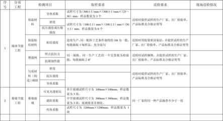 加固工程材料選擇指南，加固工程材料選擇的要點(diǎn)與指南