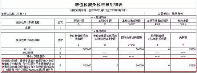 小規模納稅人稅收優惠案例,小規模納稅人稅收優惠, 行業新聞 第3張 小規模納稅人稅收優惠案例,小規模納稅人稅收優惠, 行業新聞 第3張