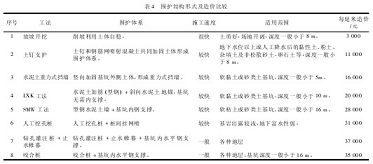 加固施工成本控制策略，加固施工成本控制策略，方法、要點(diǎn)