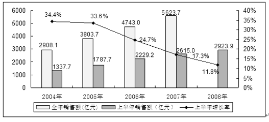 加固市場競爭主體分析,加固市場競爭主體格局剖析與策略探討 行業新聞 第4張 加固市場競爭主體分析,加固市場競爭主體格局剖析與策略探討 行業新聞 第4張