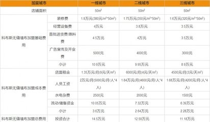 一線城市與二三線城市人工費差異，一線城市與二三線城市人工費差異剖析