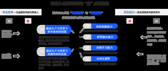 加固設計資質所需專業人才,加固設計資質必備專業人才 行業新聞 第5張 加固設計資質所需專業人才,加固設計資質必備專業人才 行業新聞 第5張