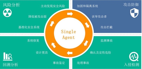 加固設(shè)計(jì)行業(yè)領(lǐng)先企業(yè)分析，加固設(shè)計(jì)行業(yè)領(lǐng)先企業(yè)深度剖析與競(jìng)爭(zhēng)格局 行業(yè)新聞 第3張