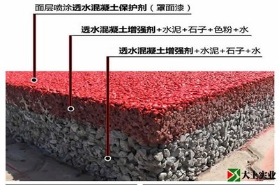 透水混凝土罩面漆價格對比,透水混凝土罩面漆,不同品牌及類型價格大比拼 行業新聞 第2張 透水混凝土罩面漆價格對比,透水混凝土罩面漆,不同品牌及類型價格大比拼 行業新聞 第2張