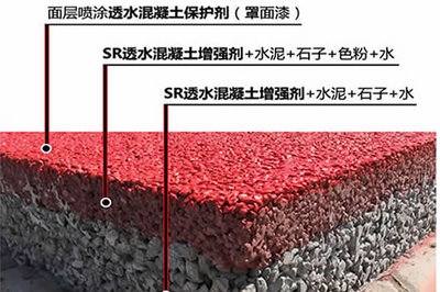 透水混凝土罩面漆價格對比,透水混凝土罩面漆,不同品牌及類型價格大比拼 行業新聞 第3張 透水混凝土罩面漆價格對比,透水混凝土罩面漆,不同品牌及類型價格大比拼 行業新聞 第3張